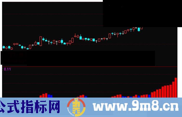 通达信MACD面积柱副图公式源