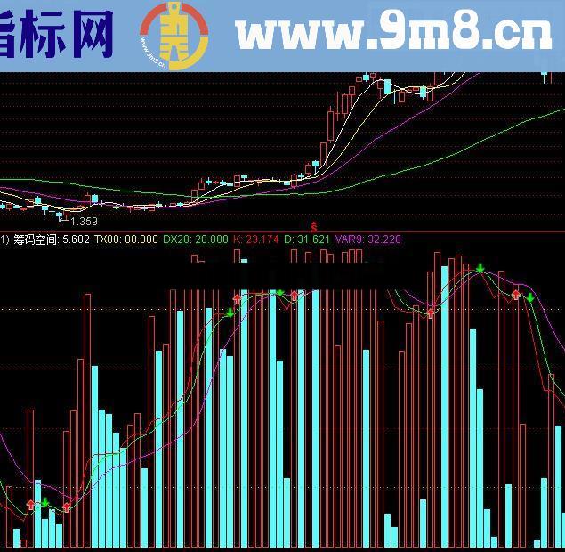 通达信筹码空间指标