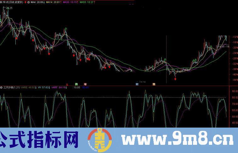 通达信短线抄底指标抄底公式K线图加密