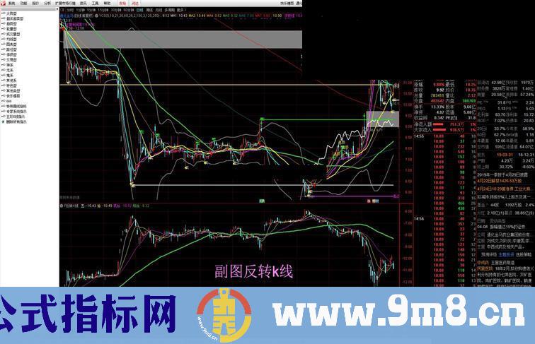 通达信反转k线 副图指标公式副图