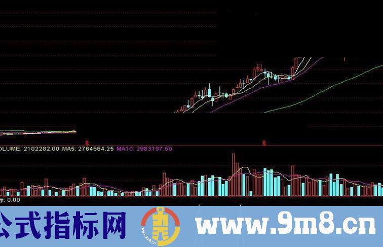 通达信【金钻指标】全能指标更新0312版本（优化全能指标）