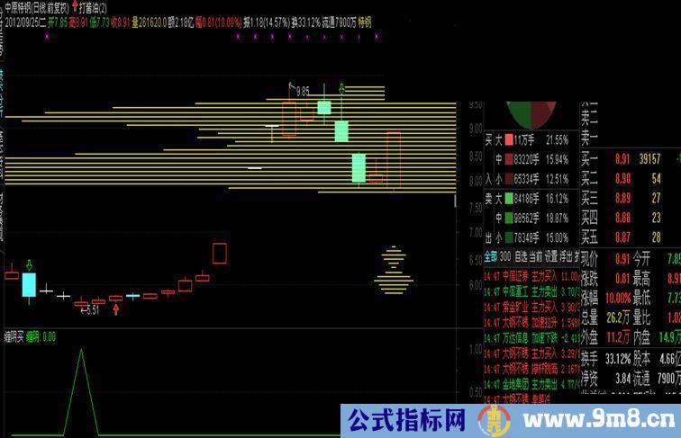 通达信成本分布插入主图使用源码