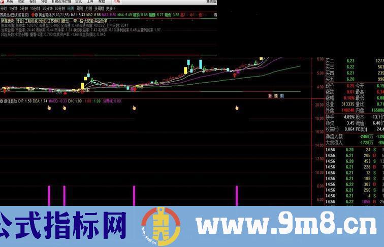 通达信起动点（指标、副图、、贴图）无未来，不加密