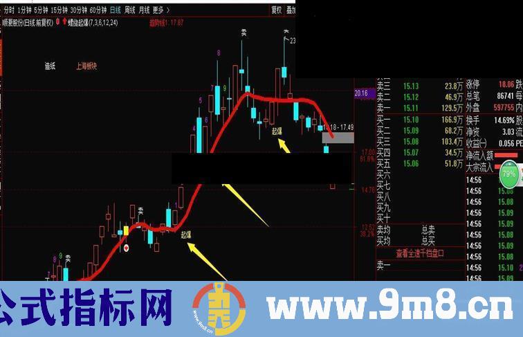 通达信螺旋起爆指标公式