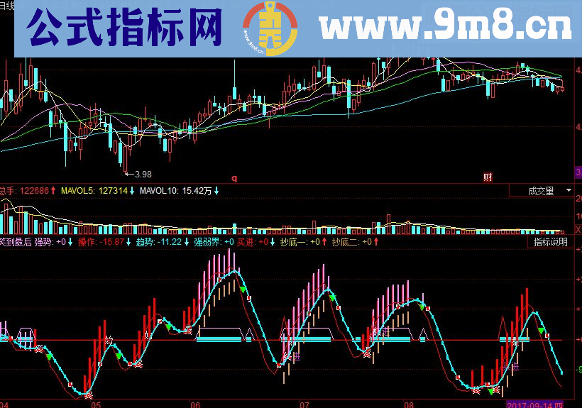 同花顺笑到最后副图源码 做大赢家的笑到最后指标