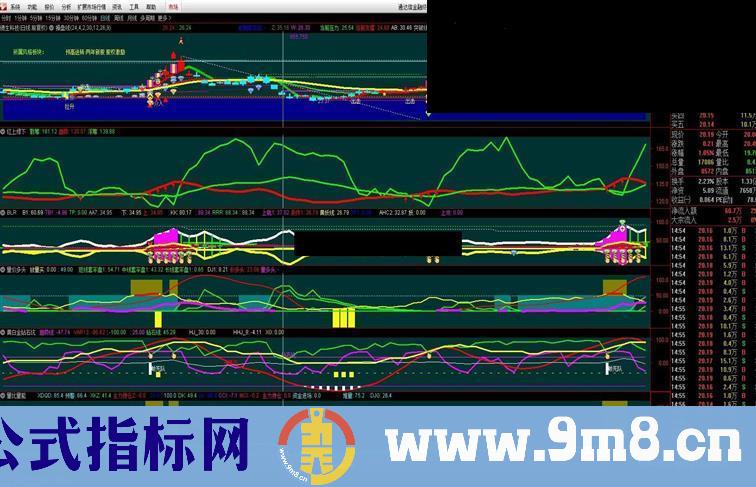 通达信疯狂主升浪－红上绿下（公式副图源码 K线图）