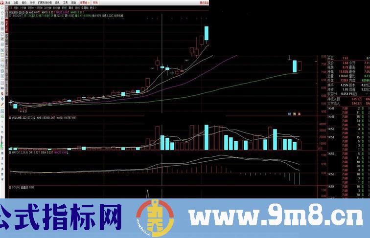 通达信起爆点（指标、选股、预警、副图）无未来，加密不限时