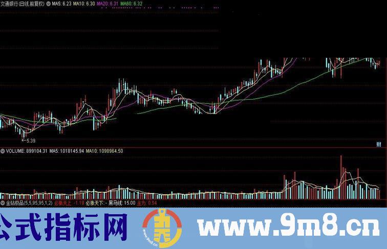 通达信金钻极品指标黑马线源码附图