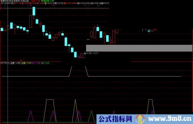 通达信自用优化KDJ源码、副图、无末来