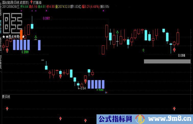 通达信打酱油主图源码