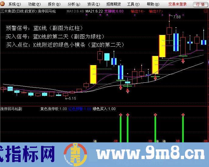 股海网：涨停回马枪战法