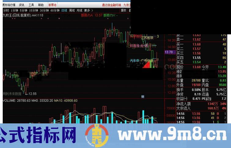 通达信筹码分布公式破解源码分享K线图