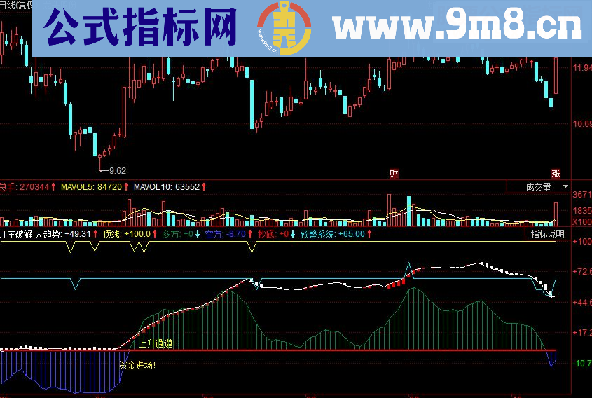 同花顺盯庄破解副图源码