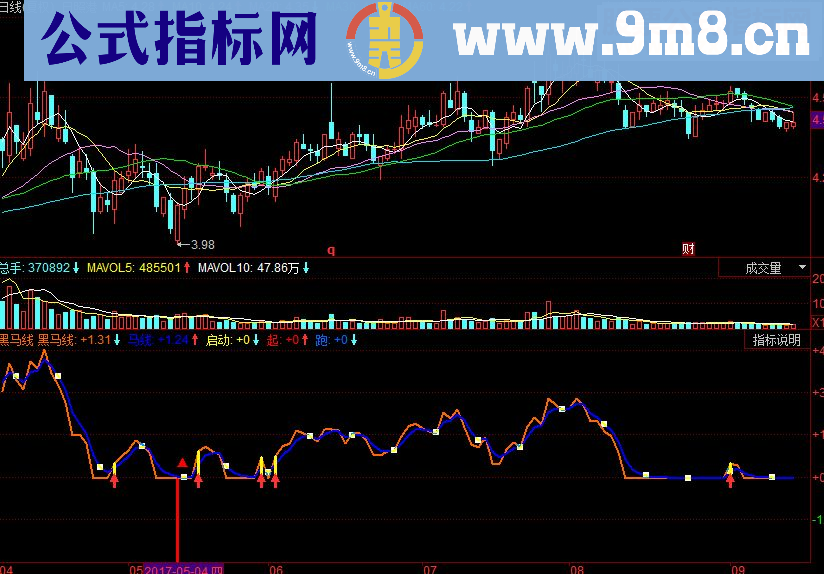 同花顺黑马线副图源码指标公式