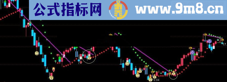 通达信突破压力线买入指标公式