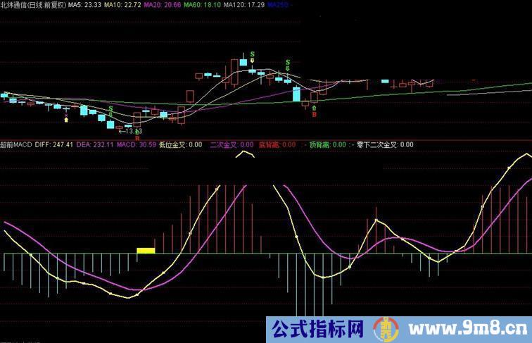 通达信超前macd指标公式