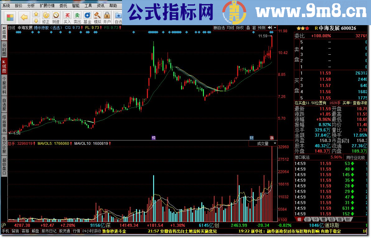 搏杀持股指标公式逃逃