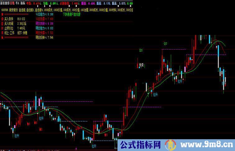 通达信操盘铁律主图公式