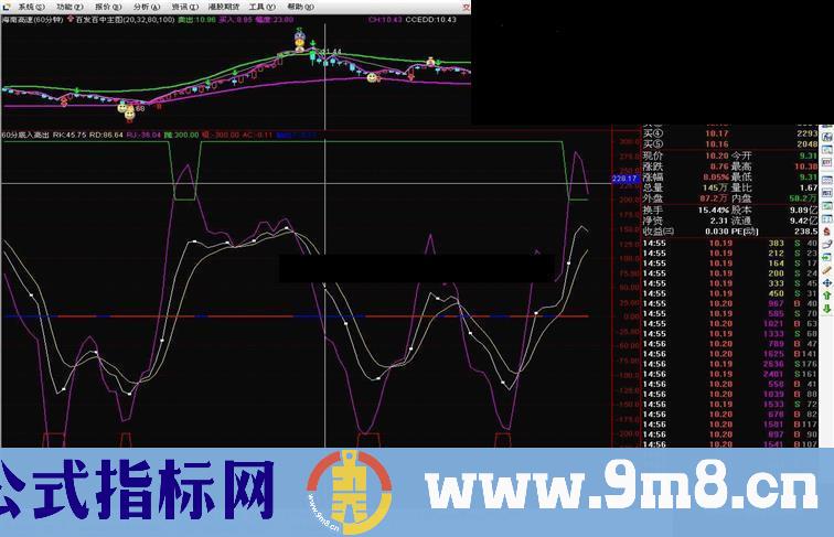 通达信60分钟底买高卖指标公式