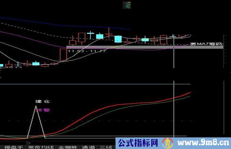 通达信波段建仓副图指标