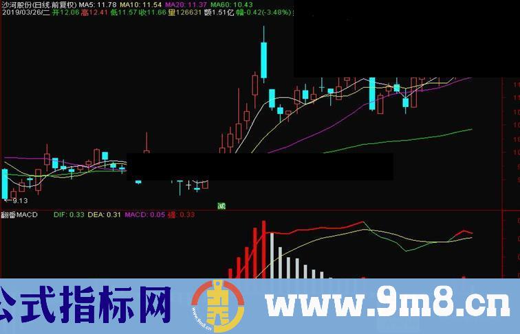 通达信翻番MACD副图指标 源码