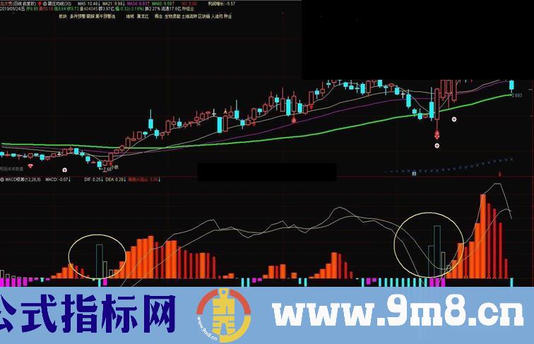 通达信macd火焰山公式副图源码K线图