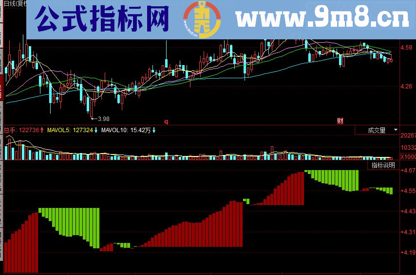 同花顺财富阶梯副图源码