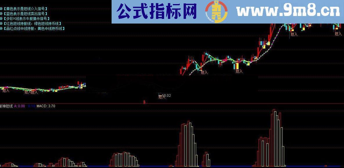 通达信股神短线公式 可以一年翻倍短线精典指