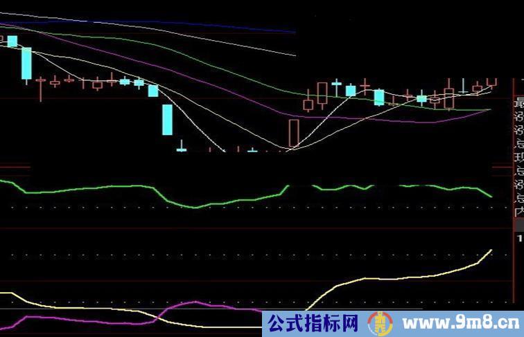 通达信天罗地网副图指标