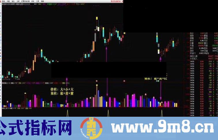 通达信彗华博傻之家系列公式彗华博傻之家系列 彗华加开关 幸福之家