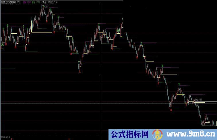 通达信买卖平台一目了然主图源码