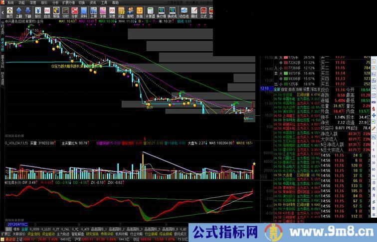 通达信蛟龙得水副图指标