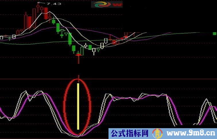 通达信KDJ用法一种,附指标源码