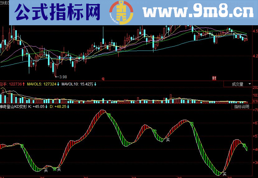 同花顺神奇登山KD变形副图源码