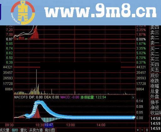 通达信最好的抓板分时指标