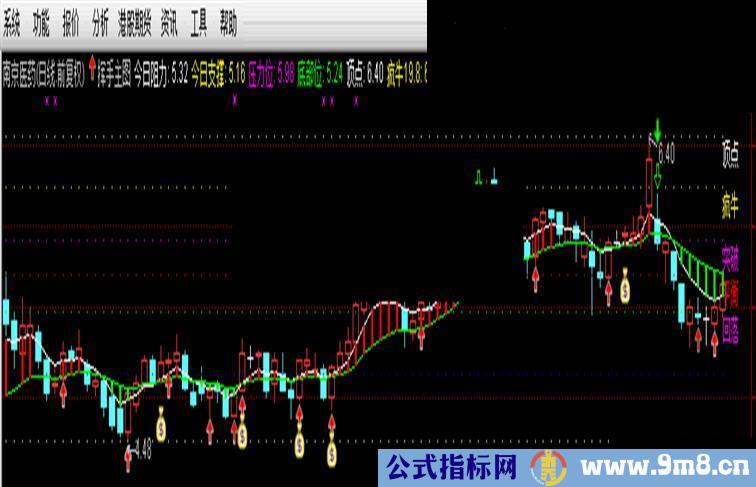 通达信私藏主图指标 买卖点一目了然无未来