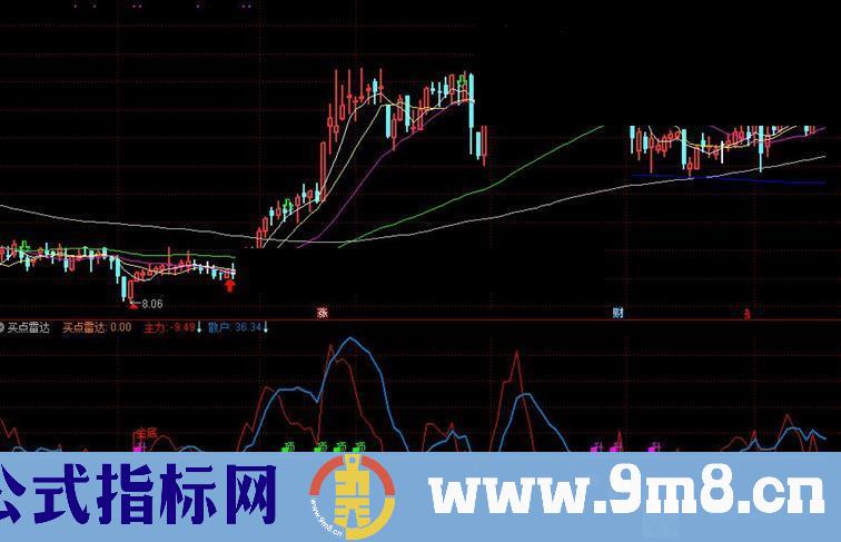 通达信买点雷达公式副图K线图不漂移