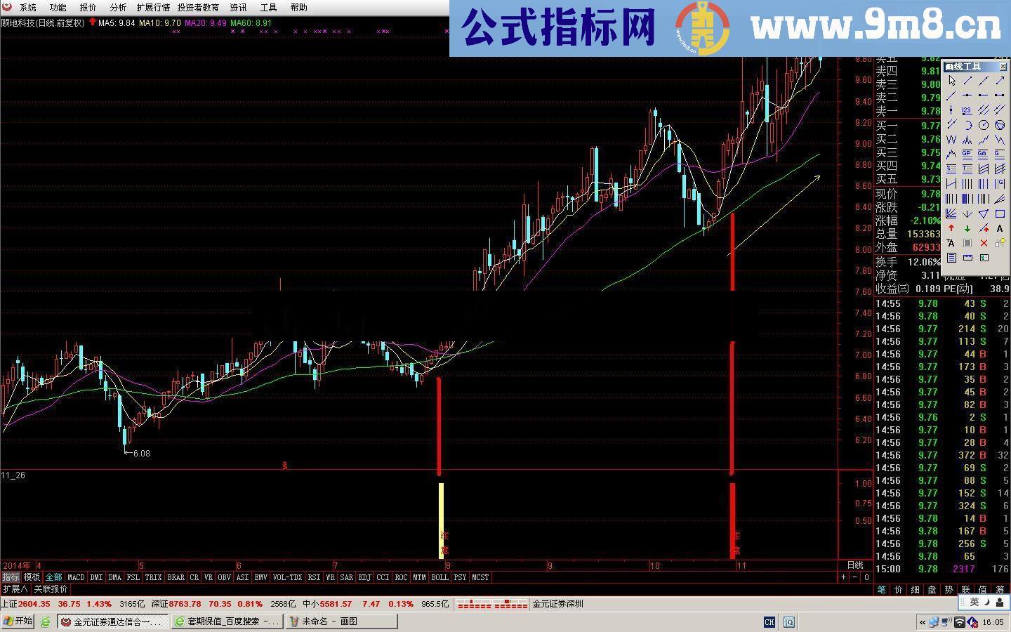 洋洋洋洋炒短线四号 跟着趋势走就知有没有