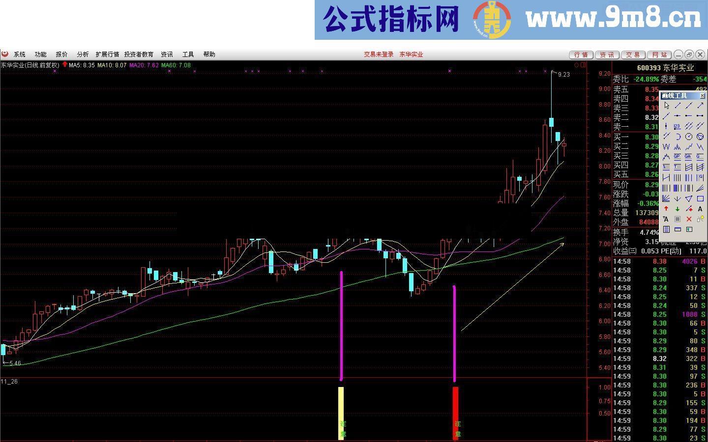 洋洋洋洋炒短线四号 跟着趋势走就知有没有