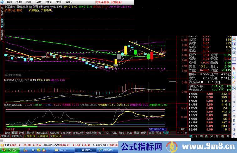 通达信张哥布林,源码