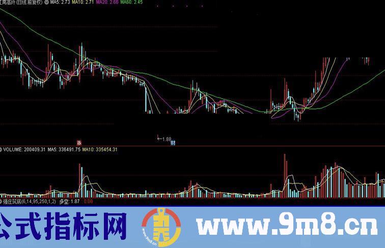 通达信强庄筑底指标公式