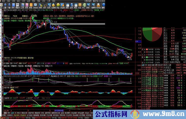 通达信MA02主图指标源码