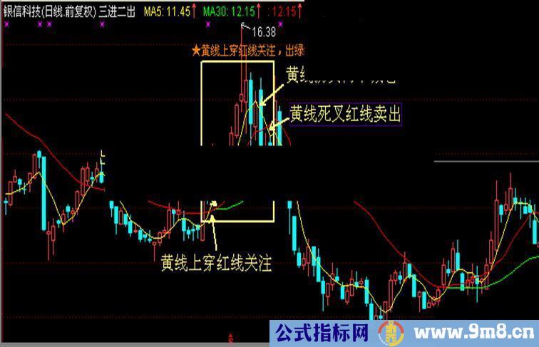 通达信三进二出主图源码