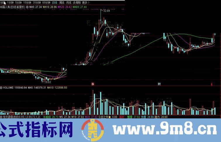 通达信惊天霹雳波段源码