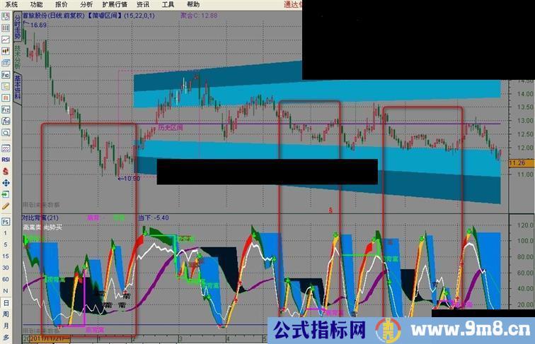 通达信对比背离组合副图源码