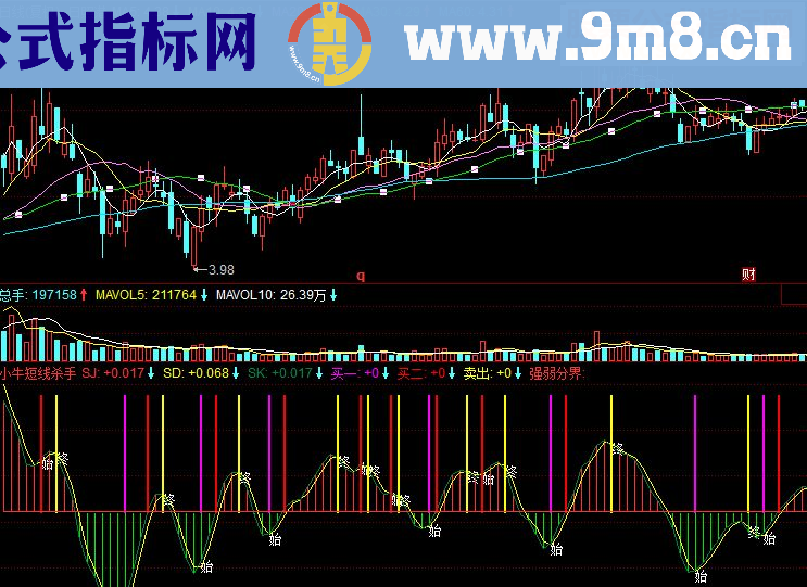 同花顺小牛短线杀手副图源码