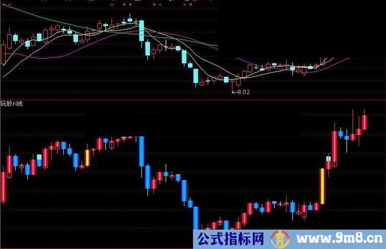 通达信玩股K线主副图 源码