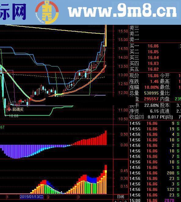 通达信短线高收益的资金强度指标