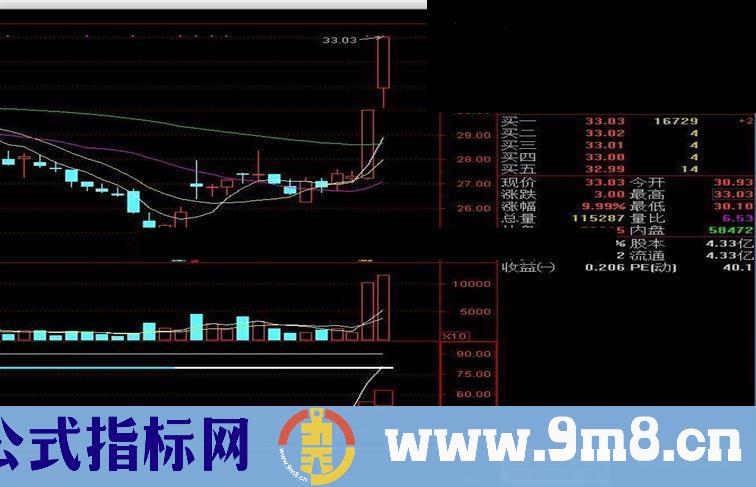 通达信波段操作指标副图贴图