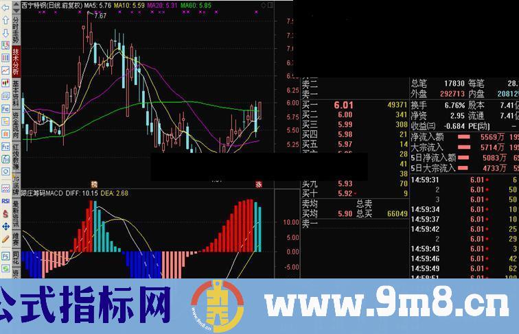 跟庄筹码系列 跟庄筹码MACD（指标 副图 通达信）